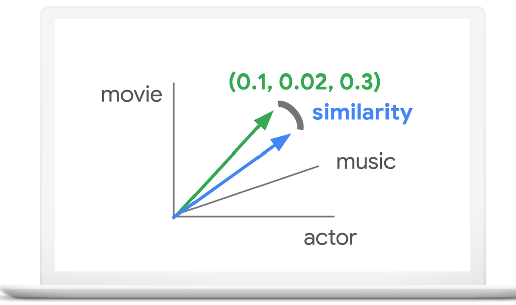                               Image de Google Cloud Blog