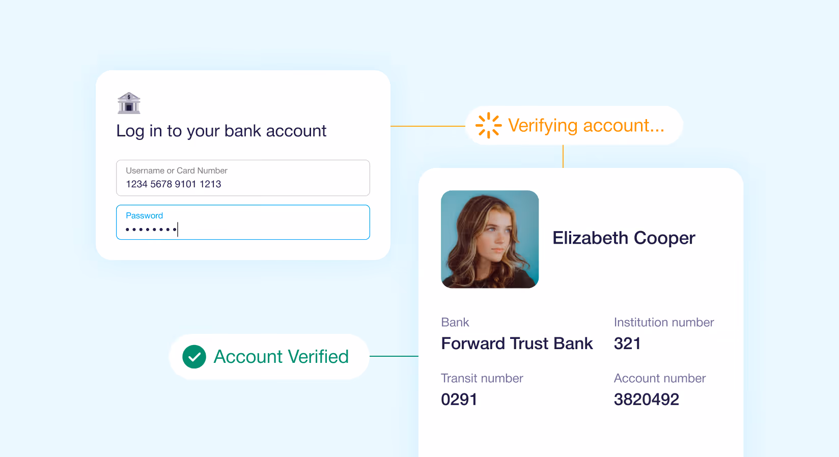 Flinks Pay EFT bank account verification flow showing secure login screen and verified account details including institution, transit, and account numbers