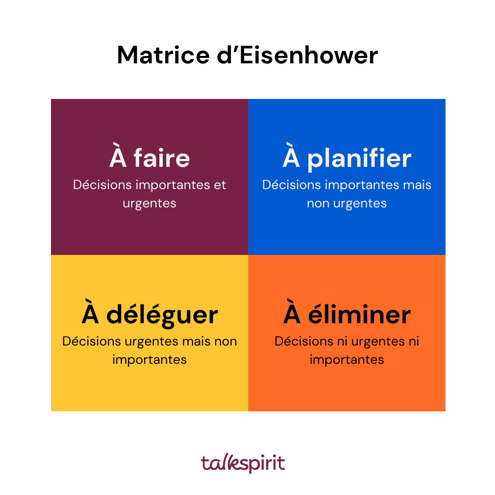 Illustration de l'utilisation de la matrice Eisenhower pour réduire la fatigue décisionnelle