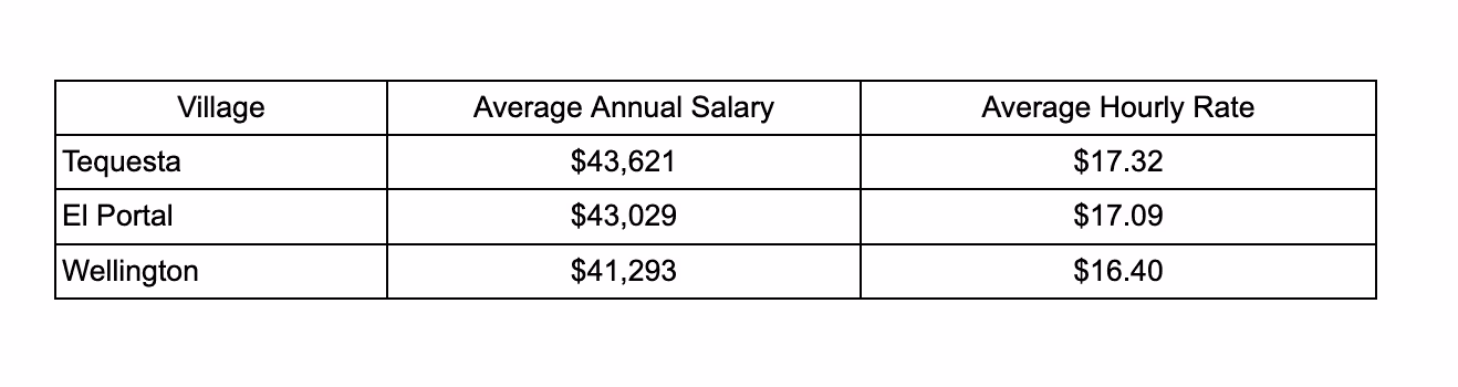 Average nail tech salary in Florida