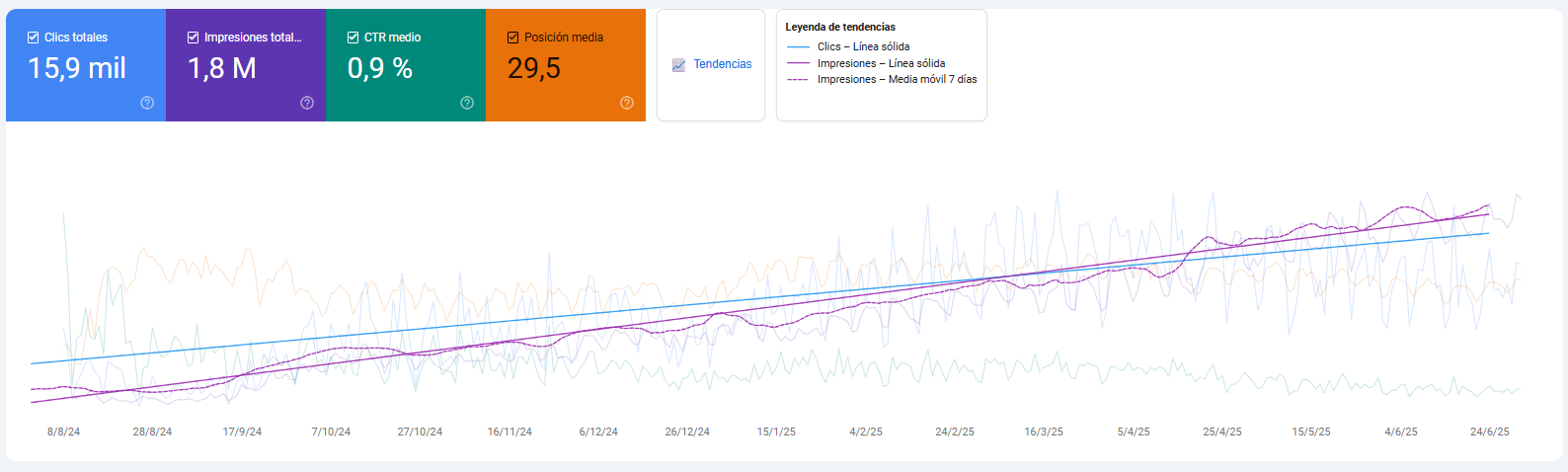 función tendencia