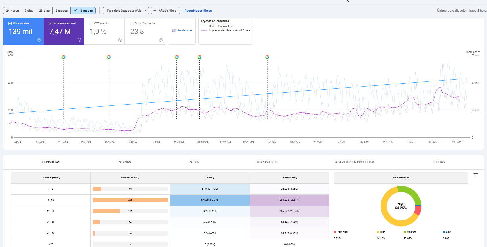 How to use Google Search Console for keyword research