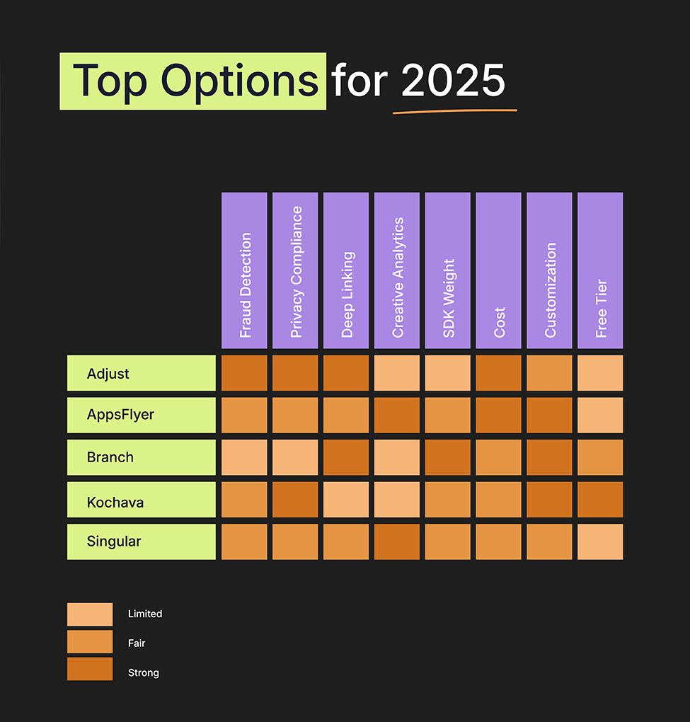 Top mobile measurement options for 2025