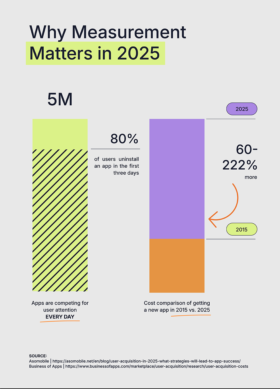 Why mobile measurement matters in 2025
