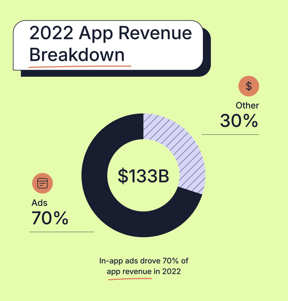 2022 App Revenue Breakdown