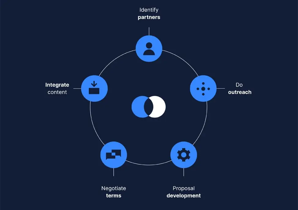 No Ads, More Cash: How to Monetize Your App Without Them – BlueThrone blog cover image