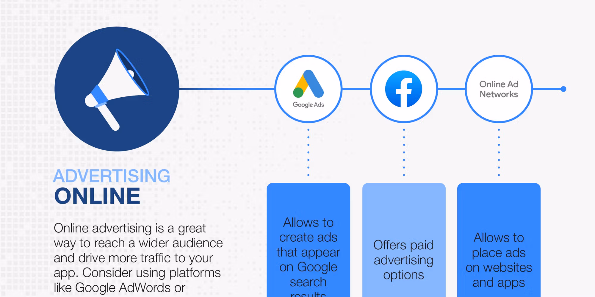 How to Sell my App Online? – BlueThrone blog cover image