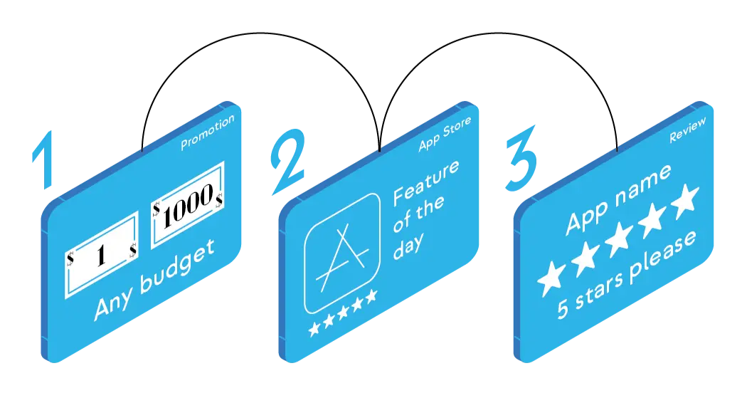How to Sell my iOS App? – BlueThrone blog cover image