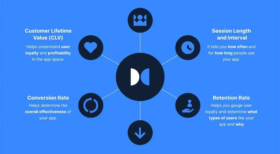 App Failing? 10 User Engagement Metrics to the Rescue – BlueThrone blog cover image