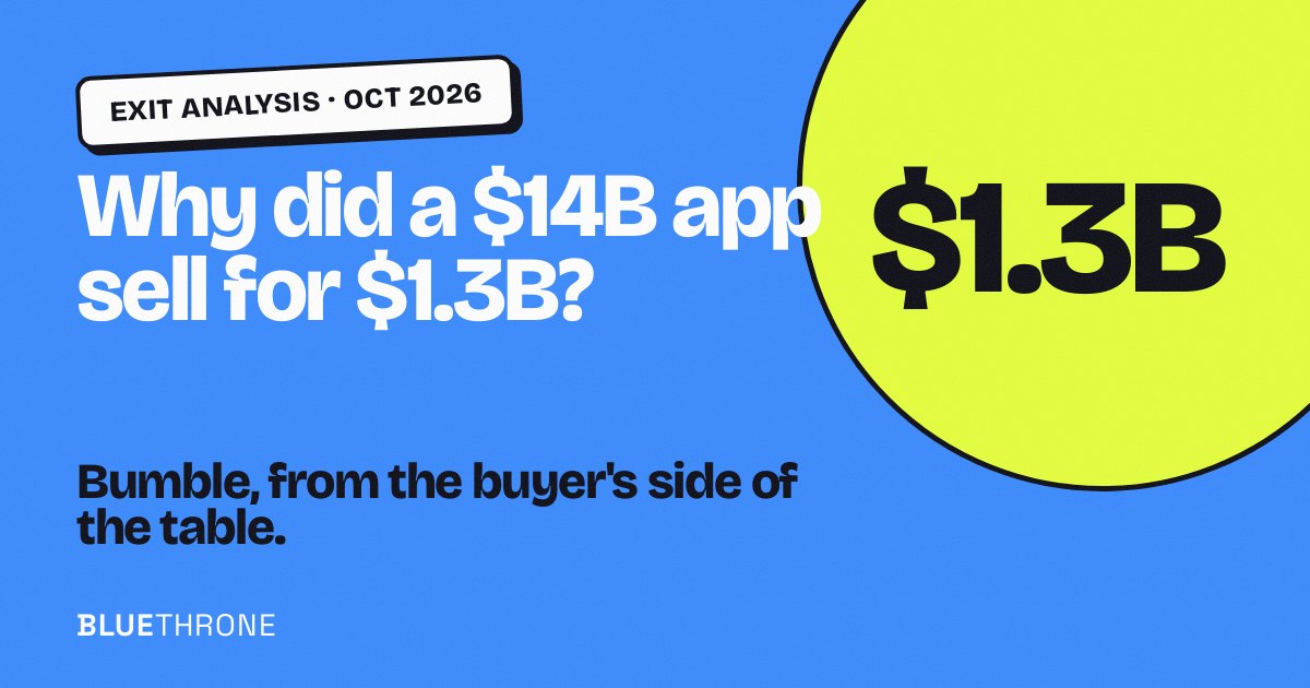 Bumble exit analysis: why a $14B app sold for $1.3B