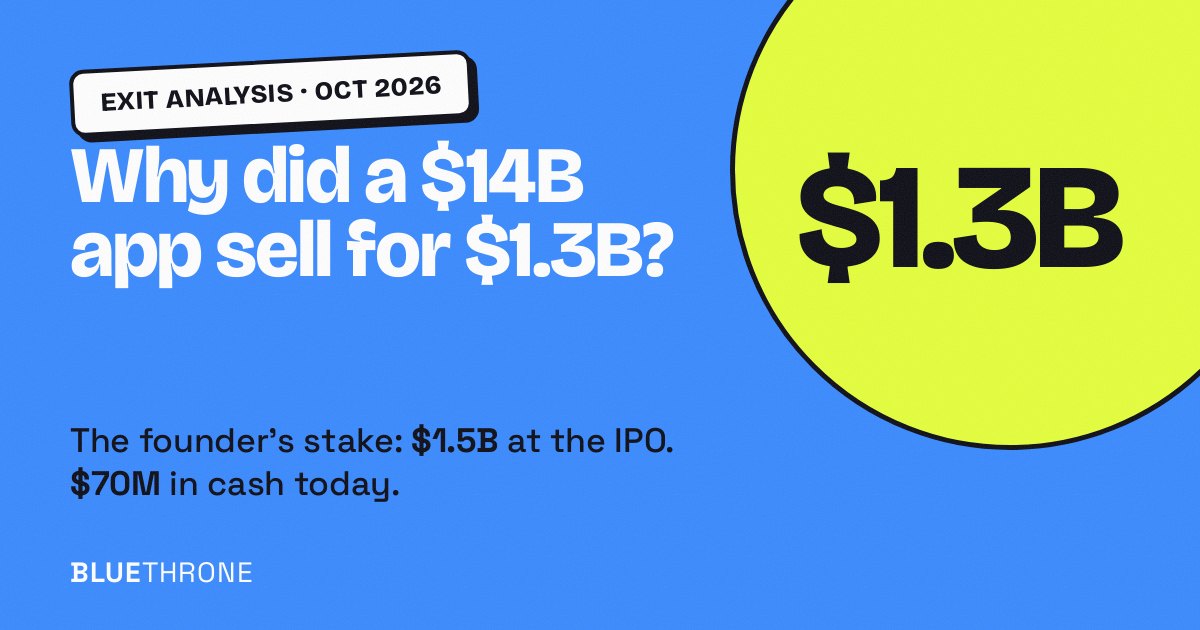 Bumble exit analysis: why a $14B app sold for $1.3B