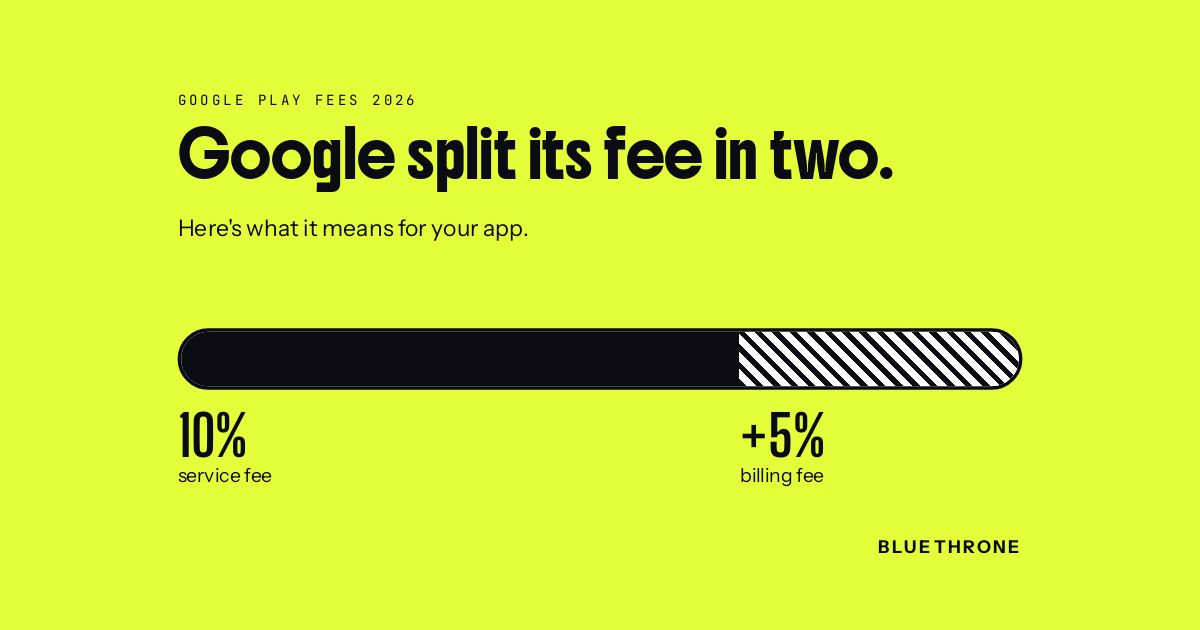 Google Play fees 2026: service fee 10% plus 5% billing fee – BlueThrone blog cover