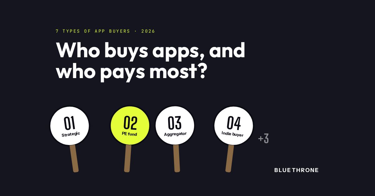 Who buys apps in 2026? 7 buyer types – BlueThrone blog cover image