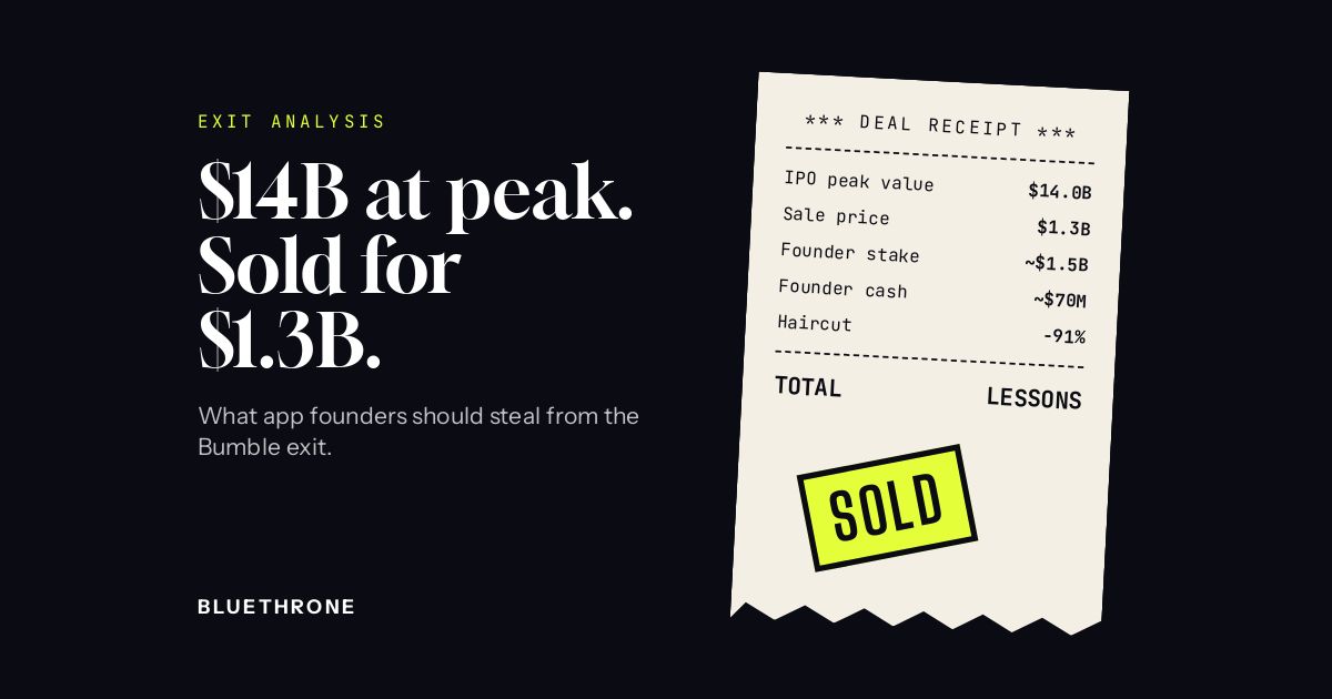 Bumble exit analysis: why a $14B app sold for $1.3B