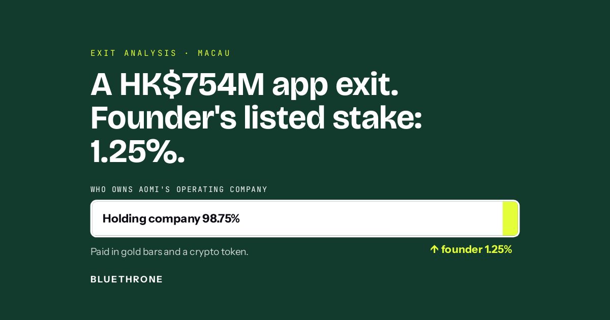 Aomi exit analysis: Macau delivery app sold for up to HK$754M in gold and crypto