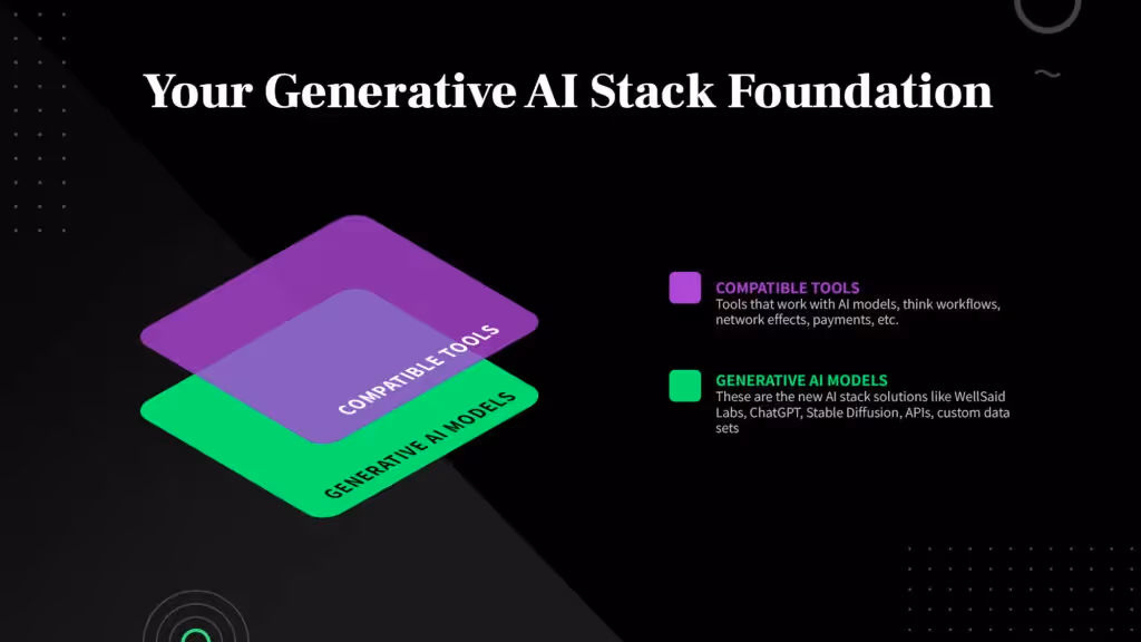 generative AI stack