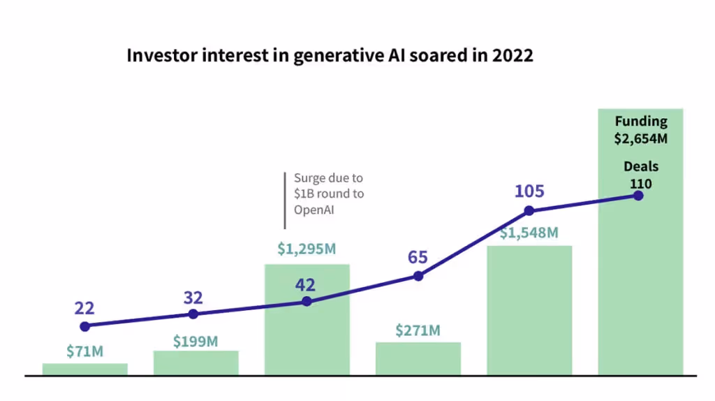 Generative AI in business