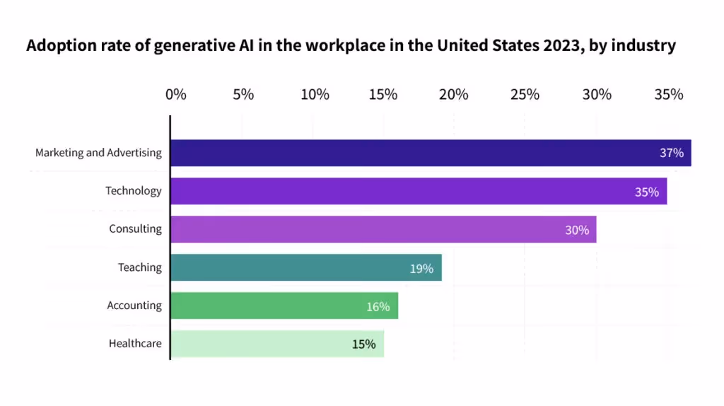 Generative AI in business