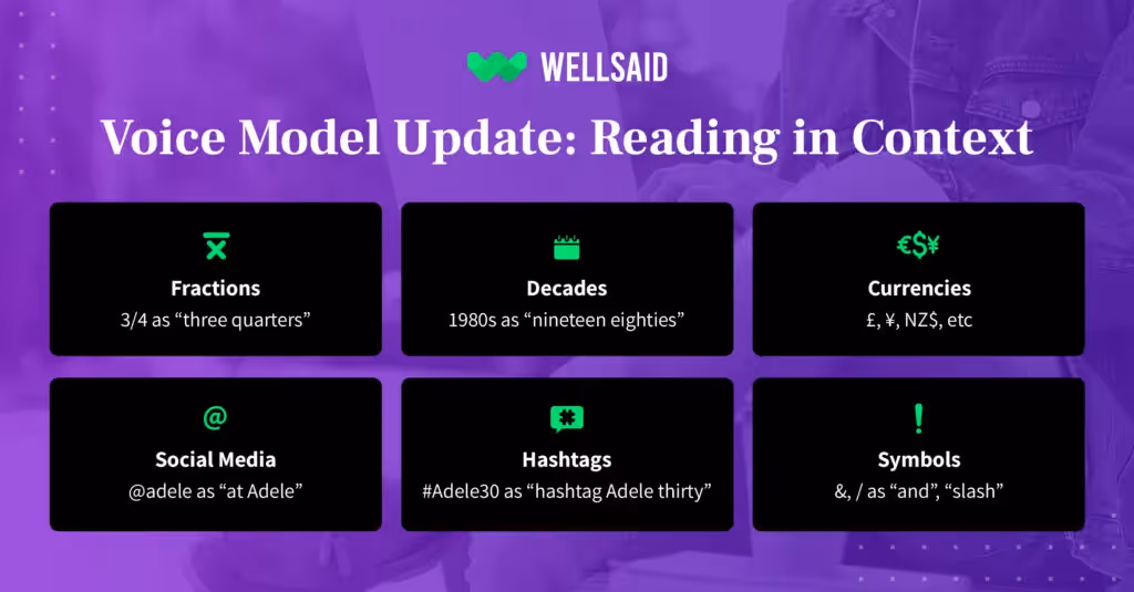 The WellSaid Voice Model update can read special characters, numbers, symbols, and more in the context of the sentence.