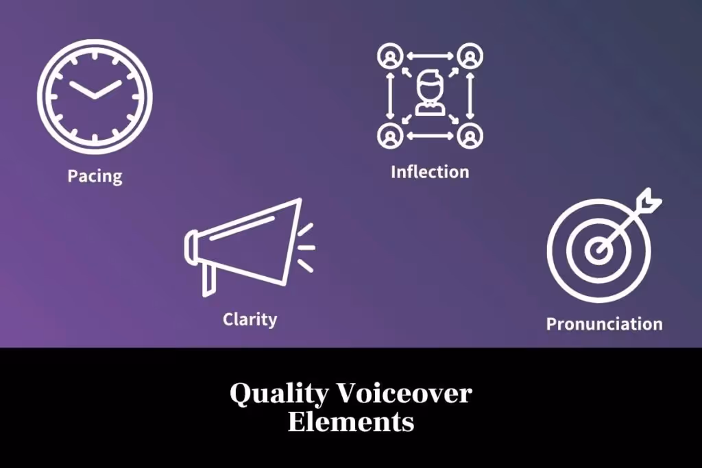 Elements of a quality voiceover include clarity, inflection, pronunciation, and pacing.
