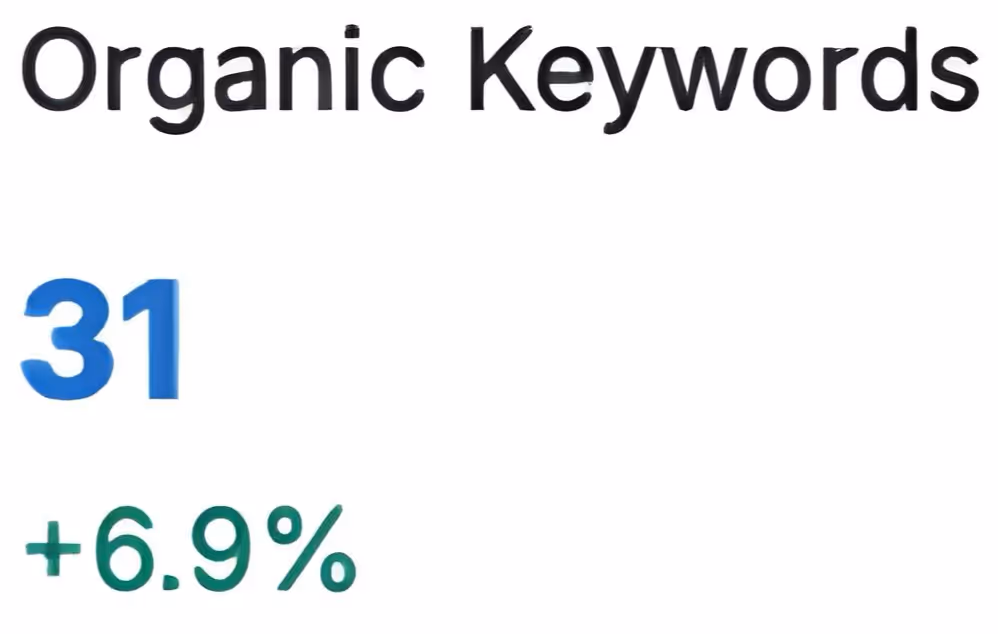 Google Stats Results