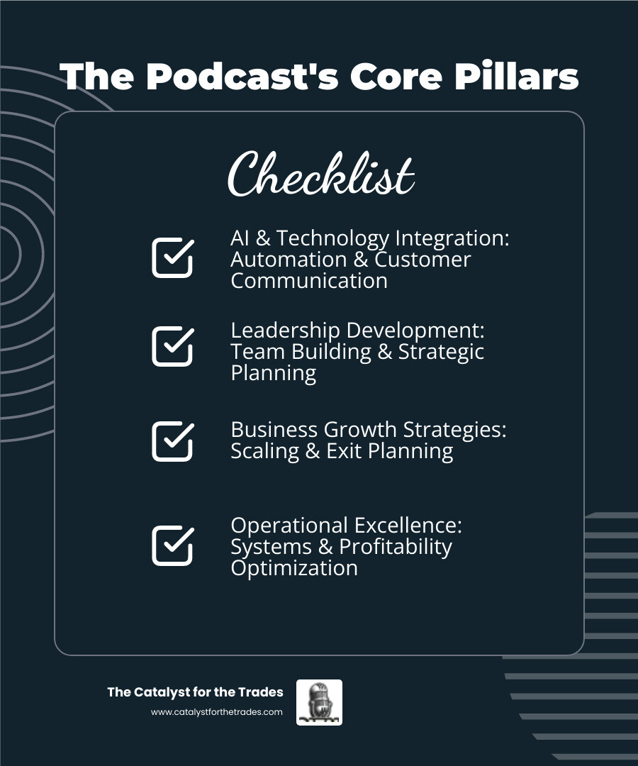 Infographic showing the four core pillars of the Catalyst for the Trades podcast: AI & Technology Integration (featuring automation and customer communication), Leadership Development (showing team building and strategic planning), Business Growth Strategies (displaying scaling tactics and exit planning), and Operational Excellence (highlighting systems and profitability optimization) - catalyst for the trades podcast infographic checklist-dark-blue Infographic showing the four core pillars of the Catalyst for the Trades podcast: AI & Technology Integration (featuring automation and customer communication), Leadership Development (showing team building and strategic planning), Business Growth Strategies (displaying scaling tactics and exit planning), and Operational Excellence (highlighting systems and profitability optimization) - catalyst for the trades podcast infographic checklist-dark-blue