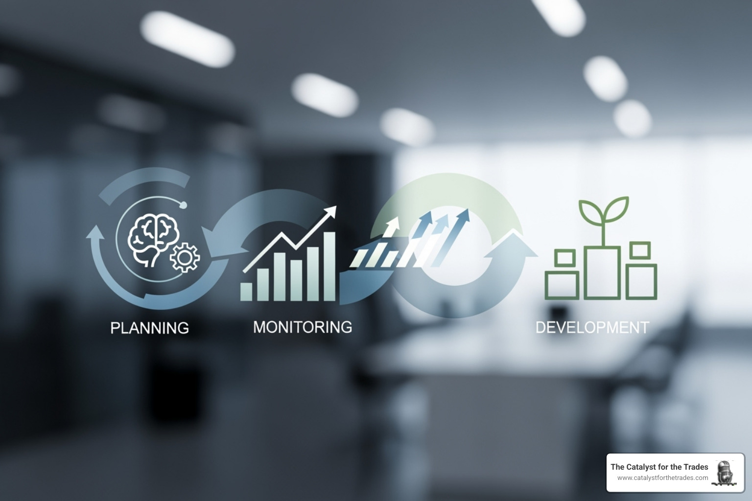 performance management cycle - performance management performance management cycle - performance management