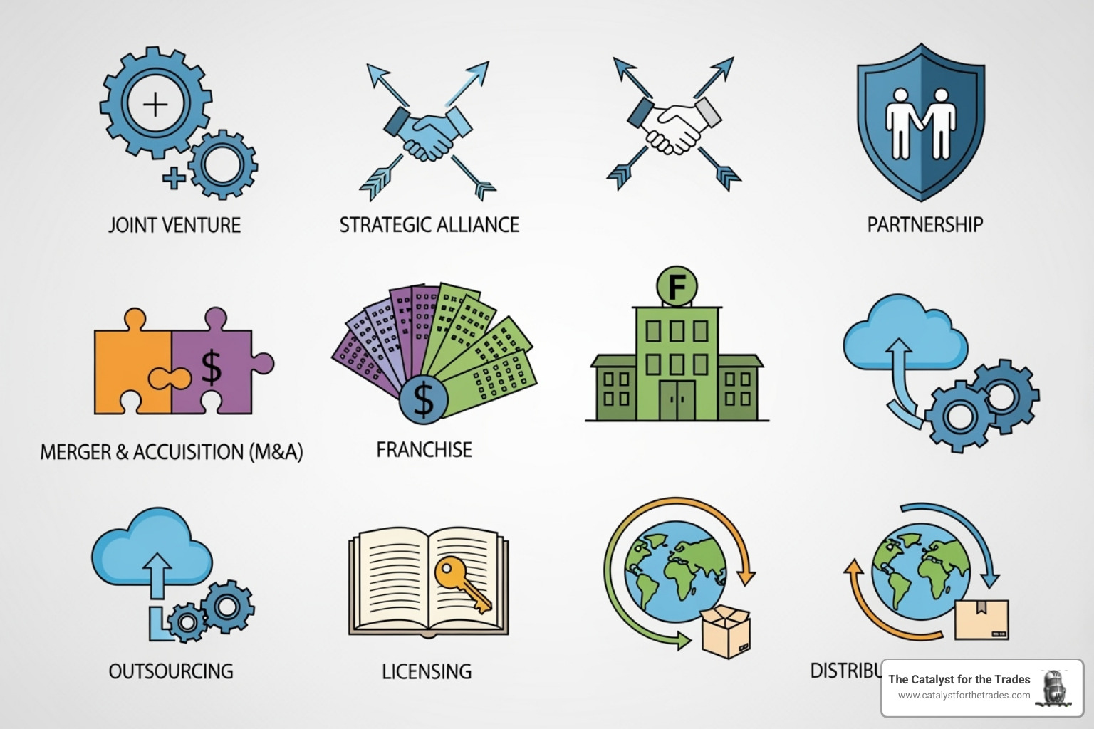 icons representing different partnership types - strategic partnerships