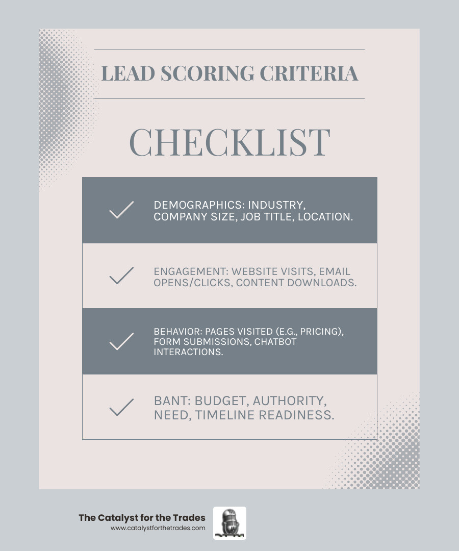 Infographic comparing lead scoring criteria (Demographics, Engagement, BANT) - lead conversion optimization infographic checklist-light-blue-grey Infographic comparing lead scoring criteria (Demographics, Engagement, BANT) - lead conversion optimization infographic checklist-light-blue-grey