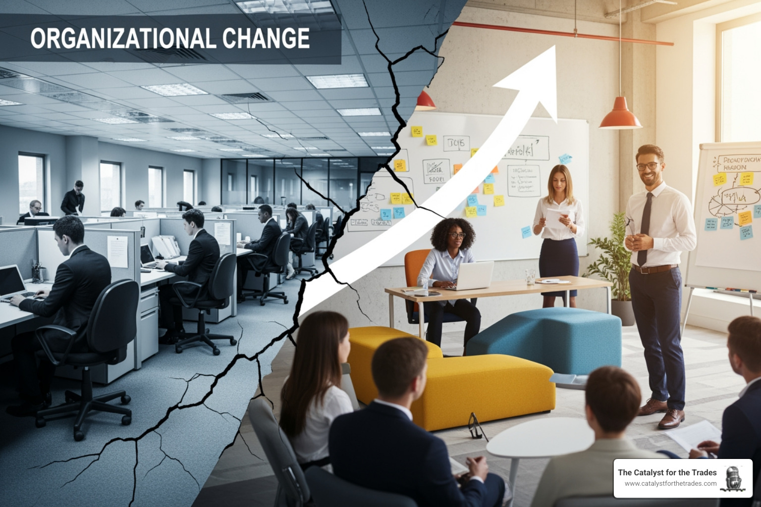 dashboard showing KPIs like adoption rate and productivity - organizational change dashboard showing KPIs like adoption rate and productivity - organizational change