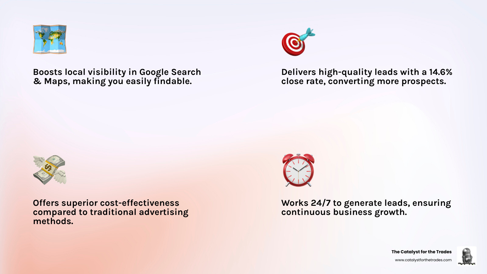 infographic showing the key benefits of SEO for contractors: increased local visibility in Google searches and maps, high-quality leads with 14.6% close rate, cost-effective compared to paid ads, builds brand awareness and trust through reviews and content, works 24/7 to generate leads even while you're on job sites, and helps small contractors compete with larger companies through local targeting - seo for contractors infographic 4_facts_emoji_light-gradient infographic showing the key benefits of SEO for contractors: increased local visibility in Google searches and maps, high-quality leads with 14.6% close rate, cost-effective compared to paid ads, builds brand awareness and trust through reviews and content, works 24/7 to generate leads even while you're on job sites, and helps small contractors compete with larger companies through local targeting - seo for contractors infographic 4_facts_emoji_light-gradient