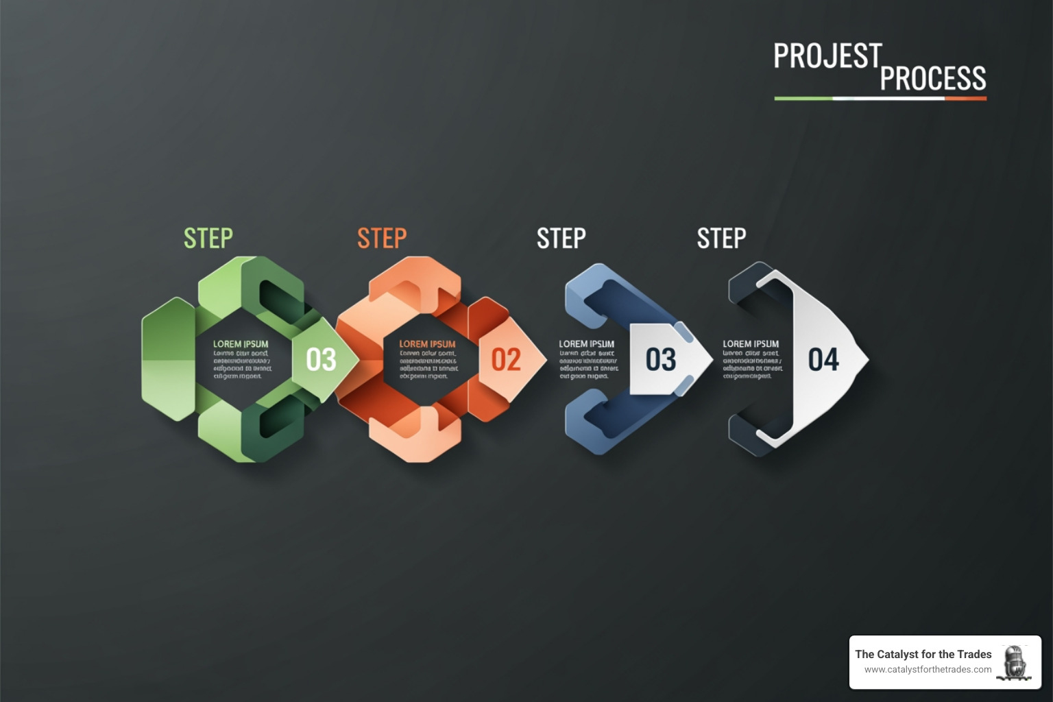 flowchart showing the four key steps of a system integration project - system integration flowchart showing the four key steps of a system integration project - system integration