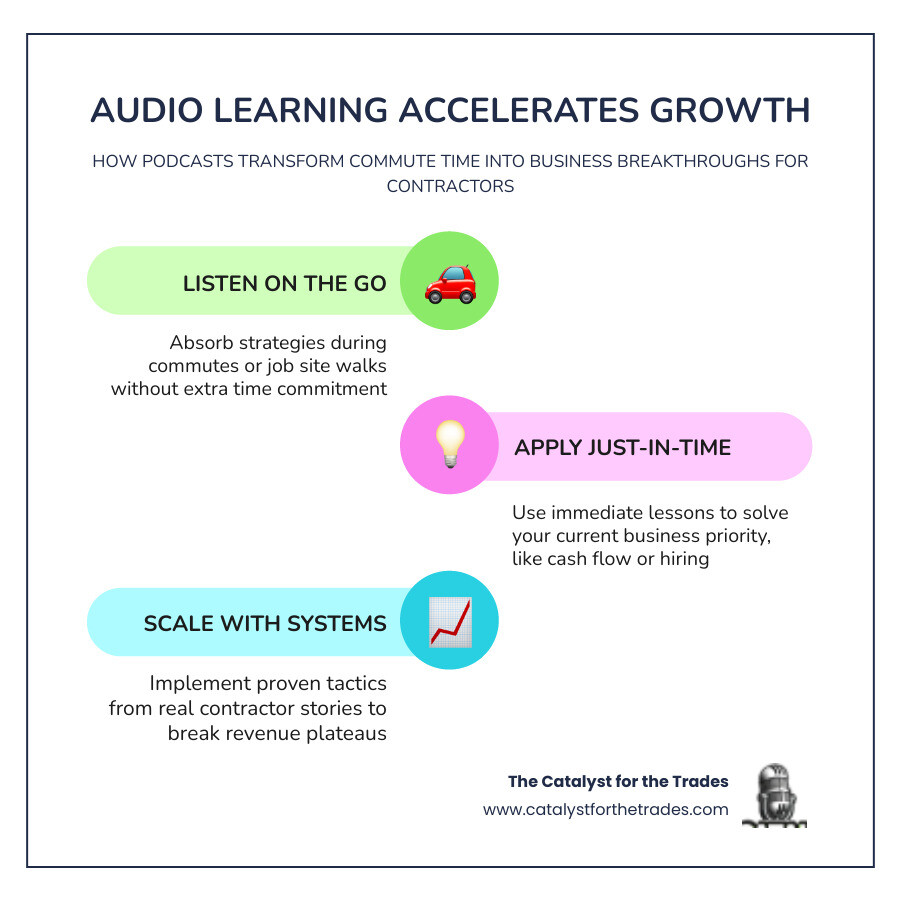 Infographic showing how audio learning accelerates business growth for trades contractors: a vertical timeline with 5 stages — 1) Listen during commute or job site, 2) Apply just-in-time lessons to current business priority, 3) Filter out 95% of noise, focus on the essential 5%, 4) Implement systems from real contractor case studies, 5) Track results and adjust — with icons for headphones, a contractor's toolbelt, a revenue growth chart, a gear system, and a checkmark; color scheme uses navy blue, orange, and white with clean sans-serif typography - business podcast for contractors infographic infographic-line-3-steps-colors Infographic showing how audio learning accelerates business growth for trades contractors: a vertical timeline with 5 stages — 1) Listen during commute or job site, 2) Apply just-in-time lessons to current business priority, 3) Filter out 95% of noise, focus on the essential 5%, 4) Implement systems from real contractor case studies, 5) Track results and adjust — with icons for headphones, a contractor's toolbelt, a revenue growth chart, a gear system, and a checkmark; color scheme uses navy blue, orange, and white with clean sans-serif typography - business podcast for contractors infographic infographic-line-3-steps-colors