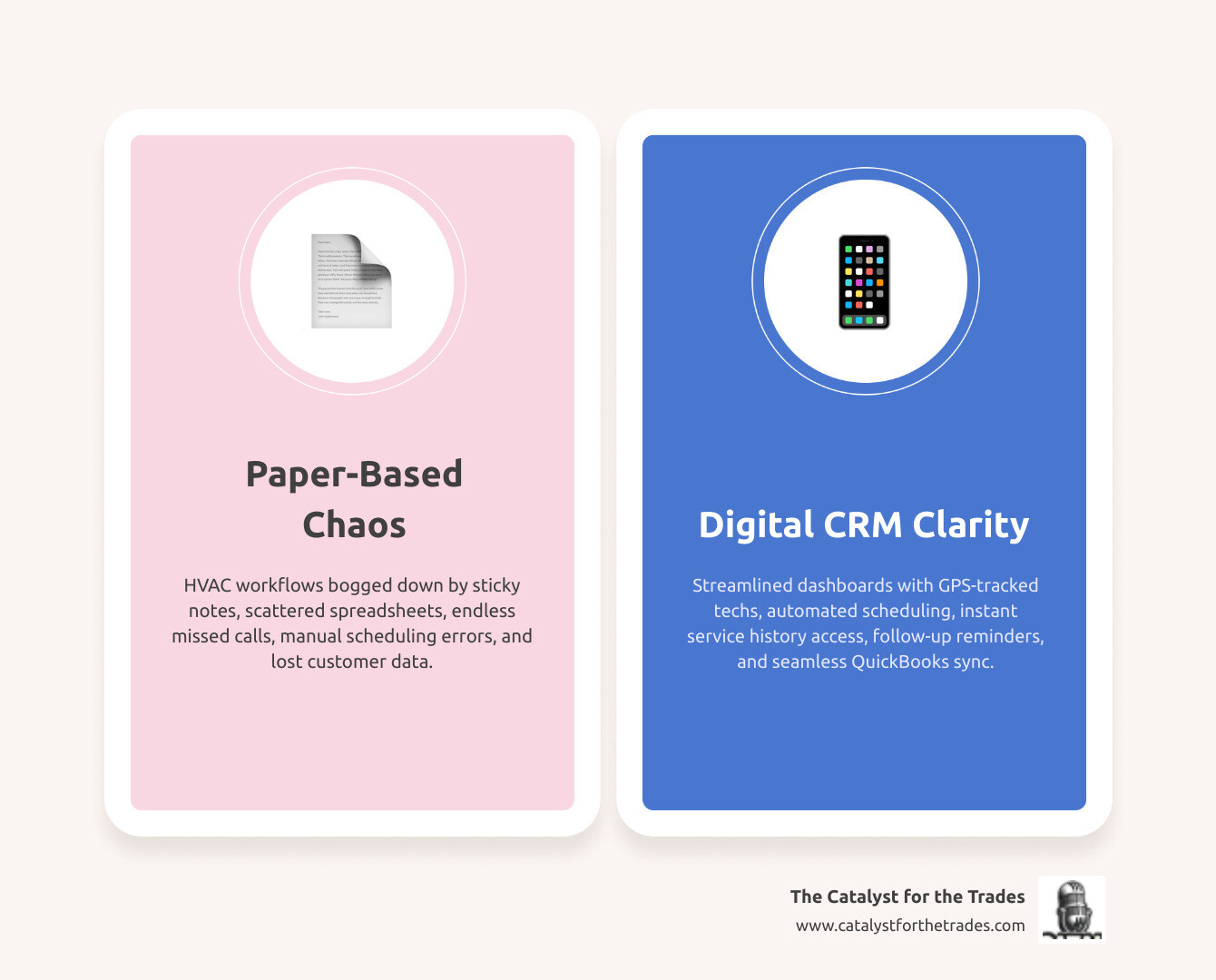 Infographic showing the digital transformation of HVAC field services: left side shows a chaotic paper-based workflow with sticky notes, spreadsheets, and missed calls; right side shows a streamlined digital CRM dashboard with scheduled jobs, GPS-tracked technicians, automated customer follow-ups, online review requests, and QuickBooks integration, with an arrow in the middle labeled 'CRM Adoption' pointing from chaos to clarity, and key stats including 58% mobile tool adoption, $5B FSM market size, and 35% average revenue increase after year one - best crm for hvac companies infographic comparison-2-items-casual