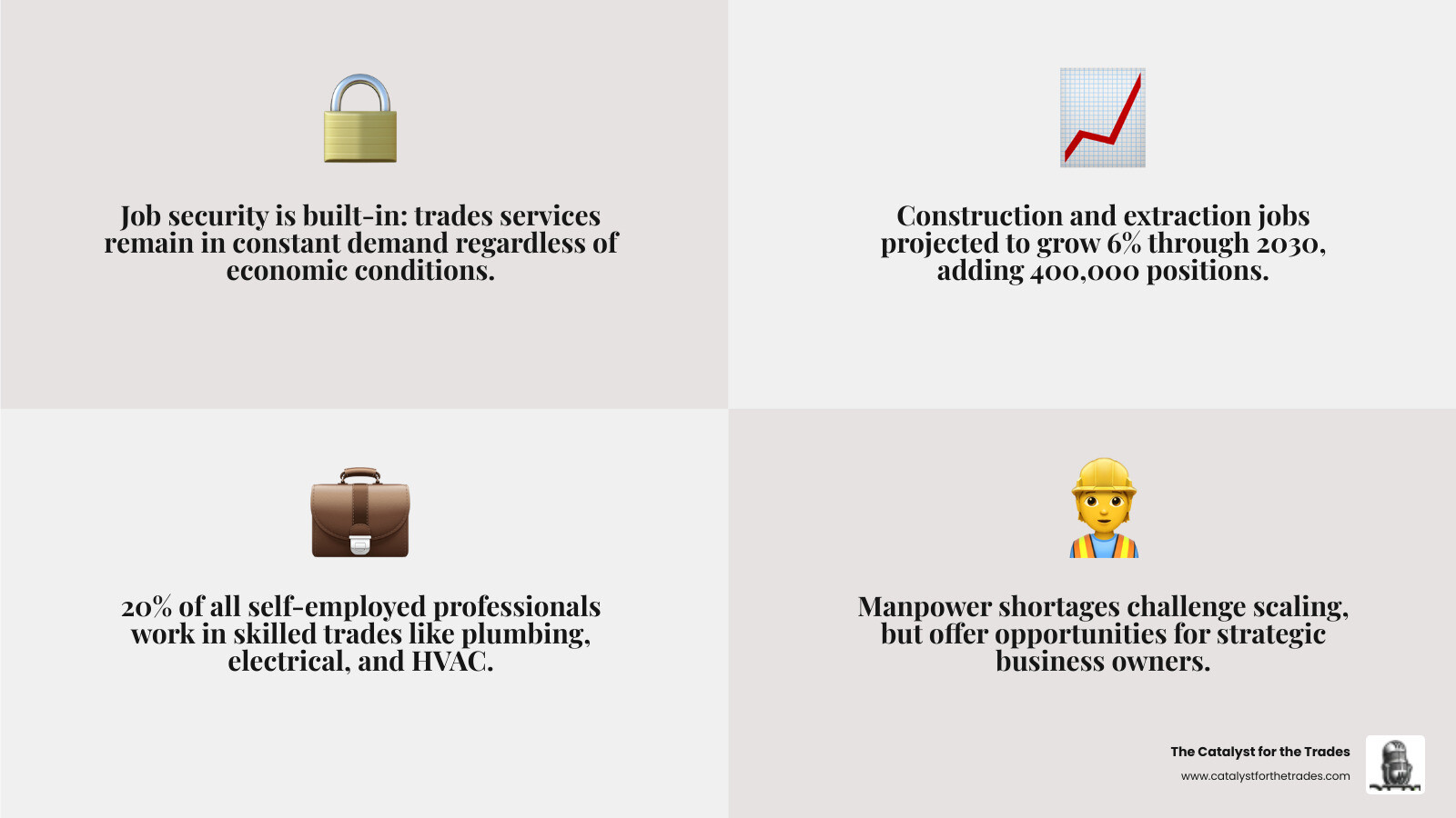 infographic showing trades talent pipeline, growth projections, and key entrepreneurship stats - entrepreneurship in the infographic showing trades talent pipeline, growth projections, and key entrepreneurship stats - entrepreneurship in the