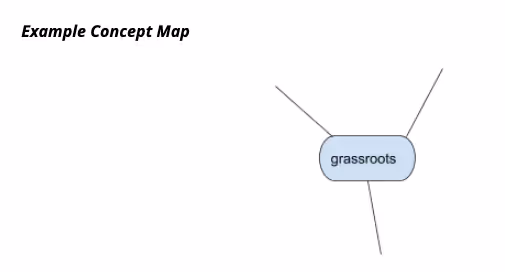 ASCBN LP.1 Activity Concept Map