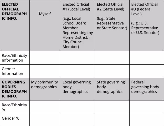 ASCBN LP.1 Activity Table B