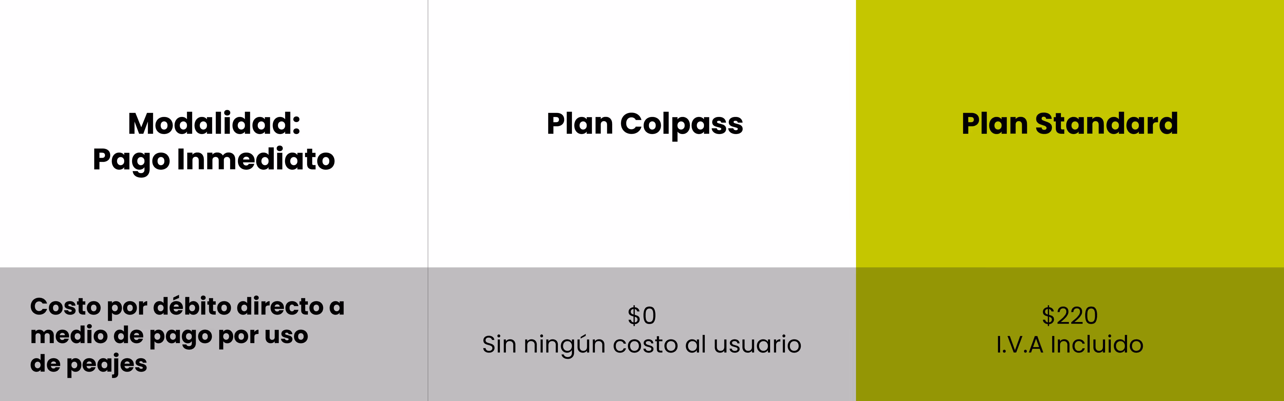 Modalidad prepago
