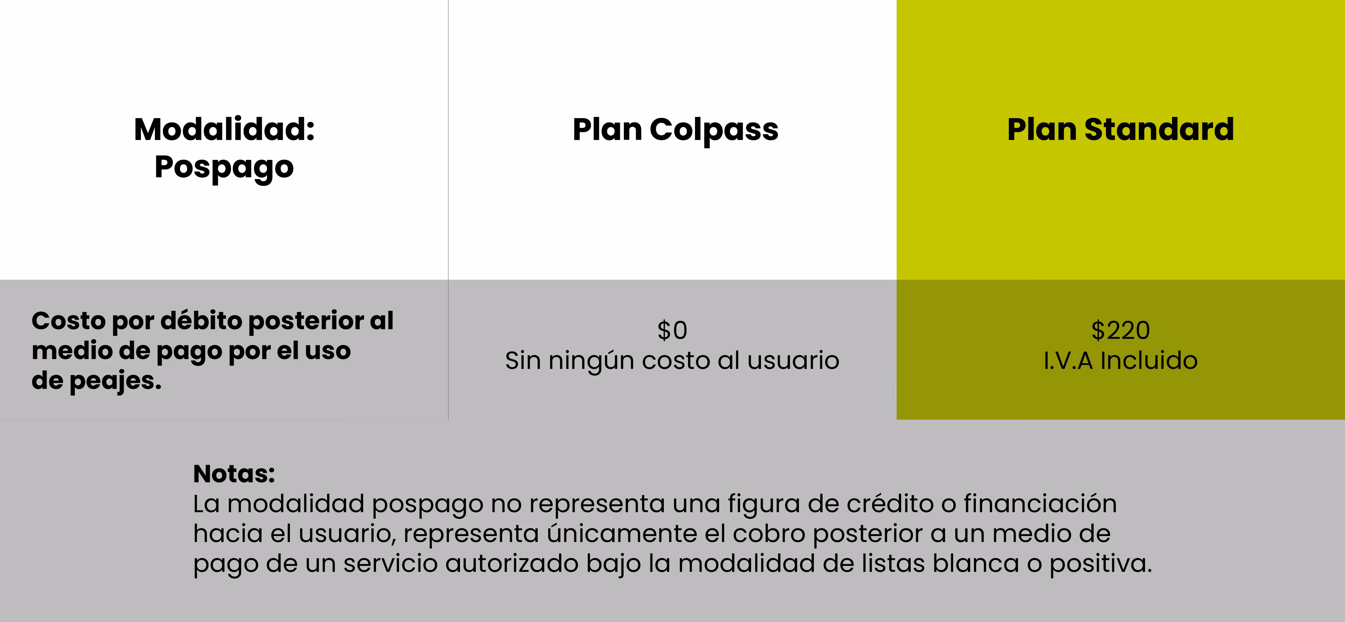 Modalidad pospago