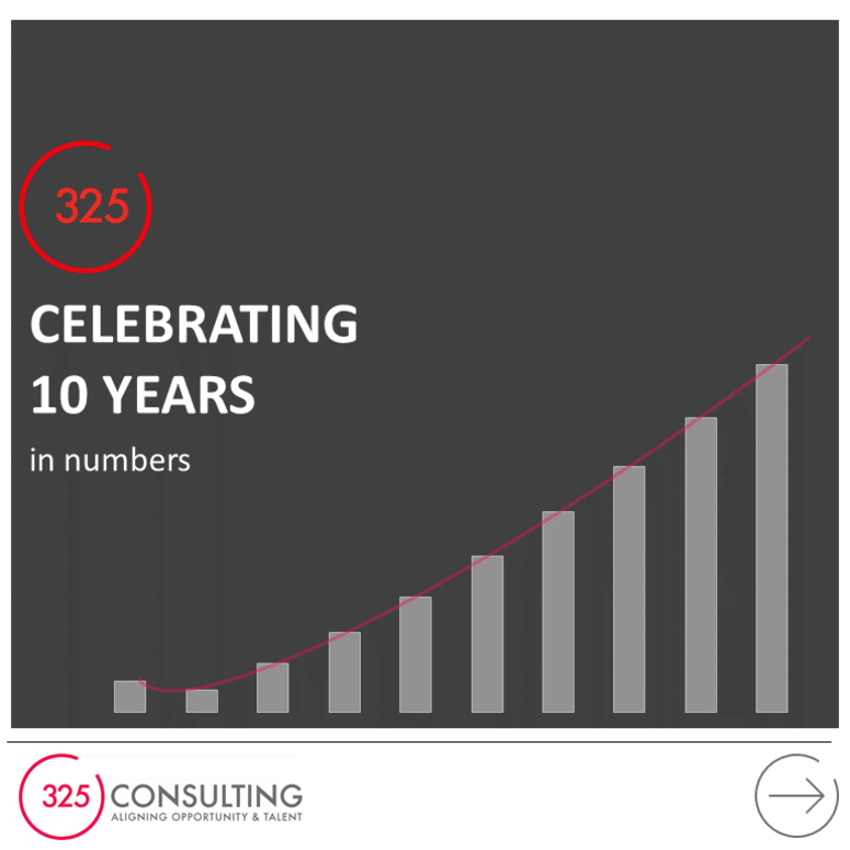 10 years in Numbers 2021.gif
