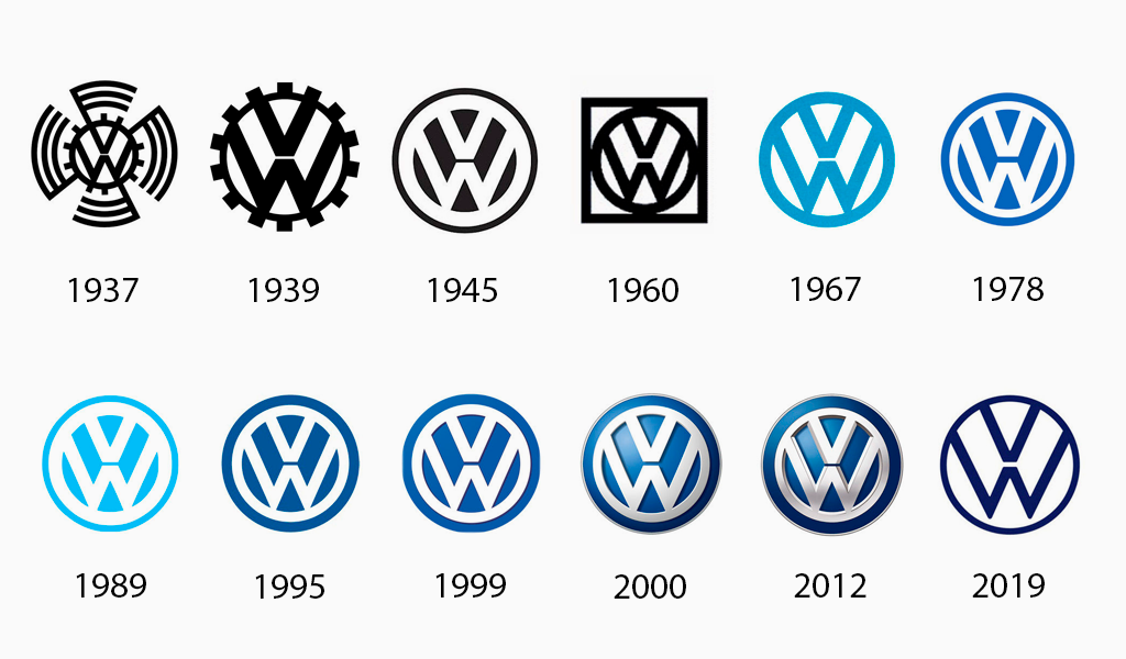 Evolution of the Volkswagen logo across more than 80 years, from 1937 to 2019, highlighting the brand’s consistent use of the “VW” monogram within a circle.
