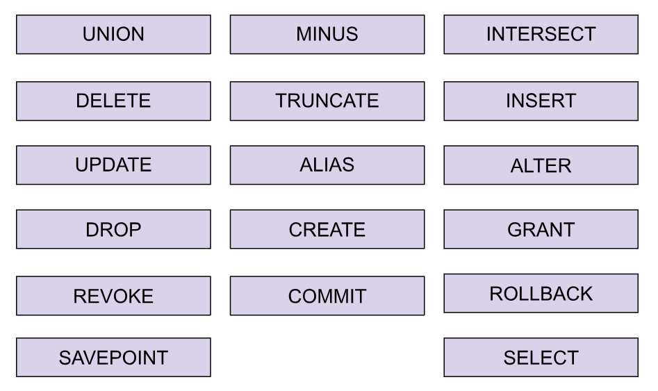 Common SQL commands