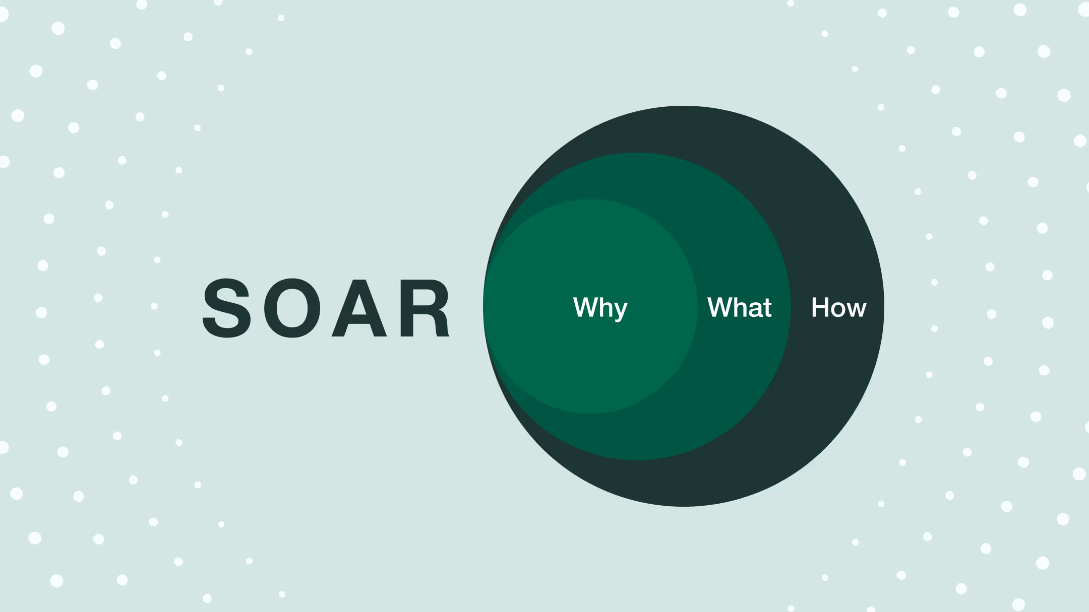SOAR for Security teams