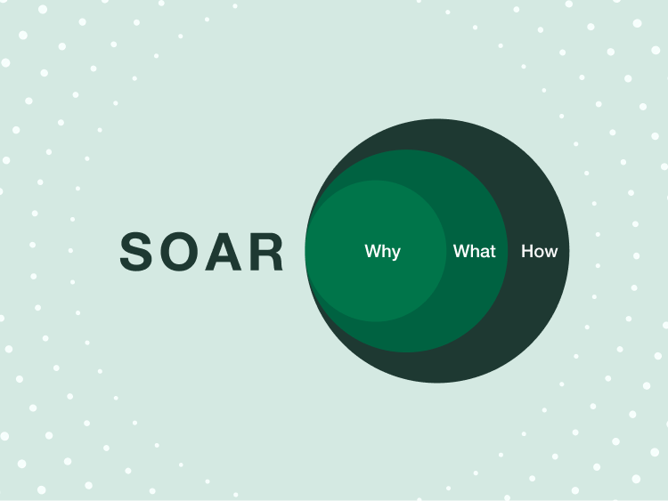 SOAR for Security teams