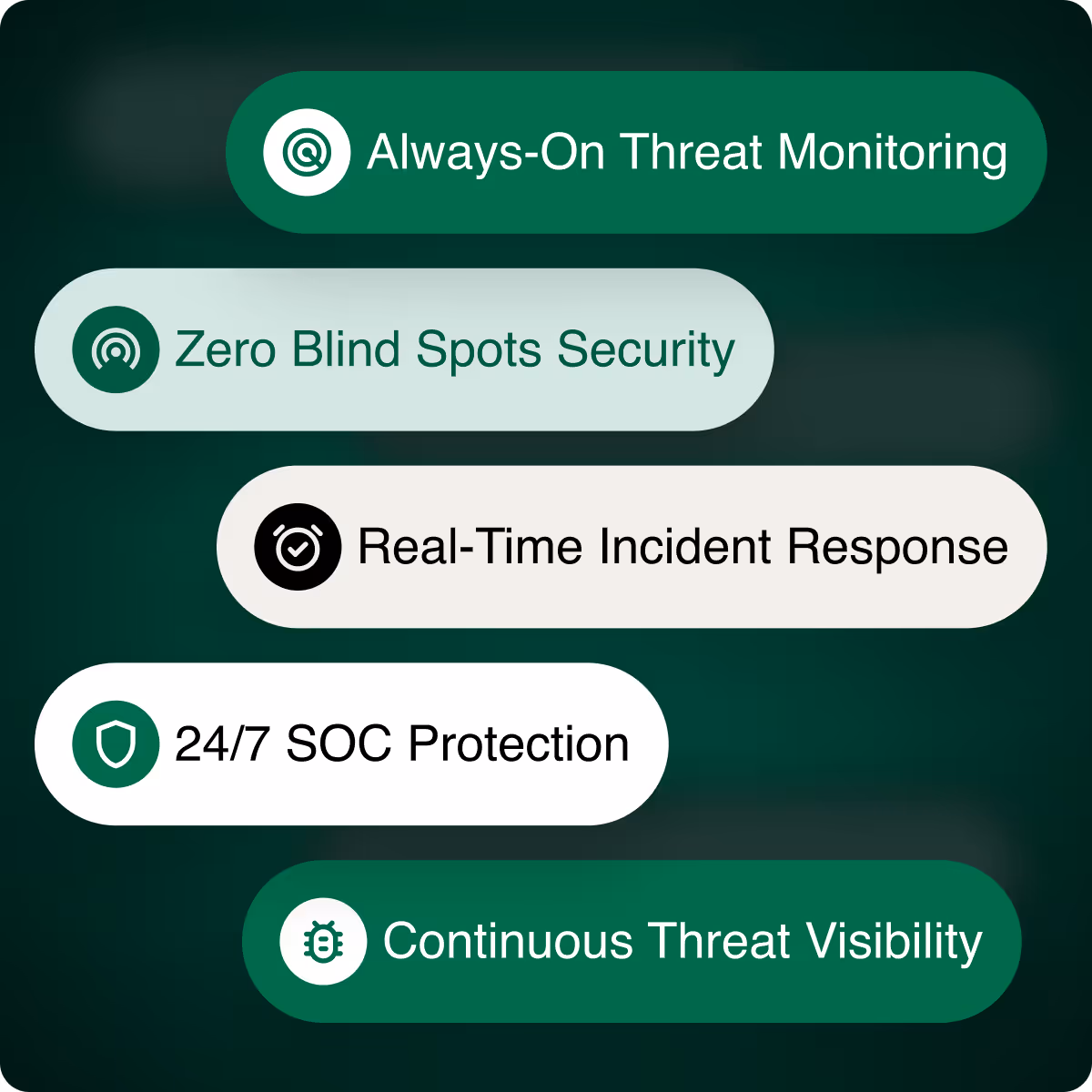 SOC Monitoring & Response