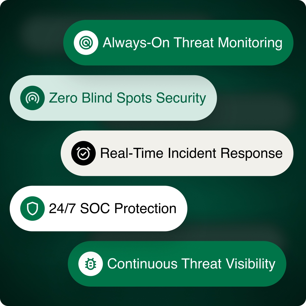 SOC Monitoring & Response