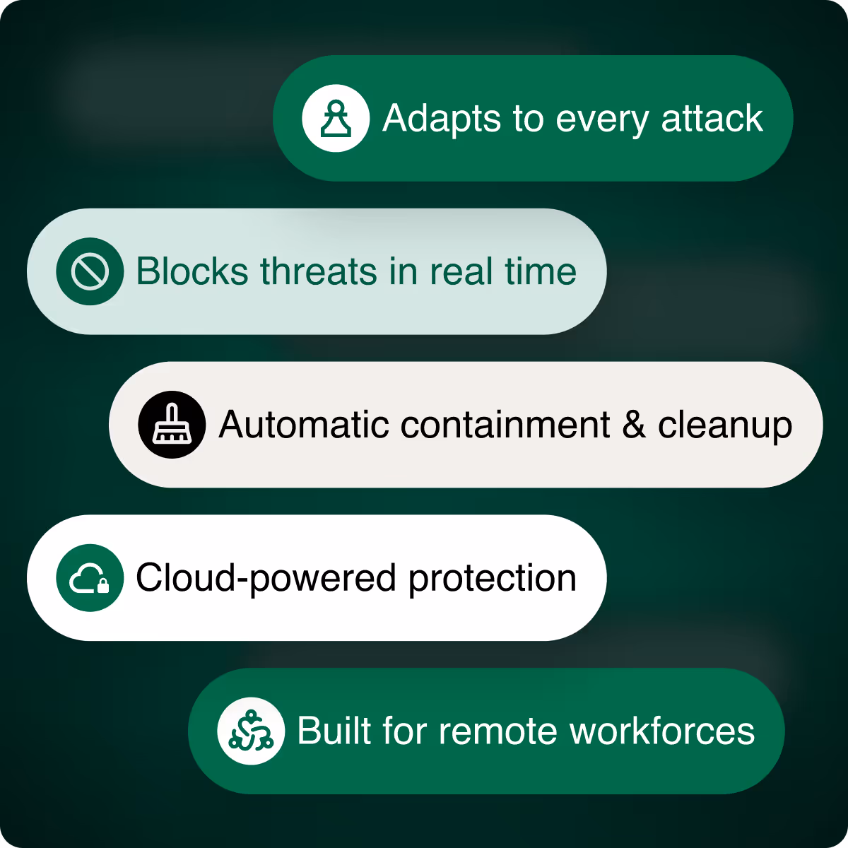 Endpoint Security with Microsoft Defender