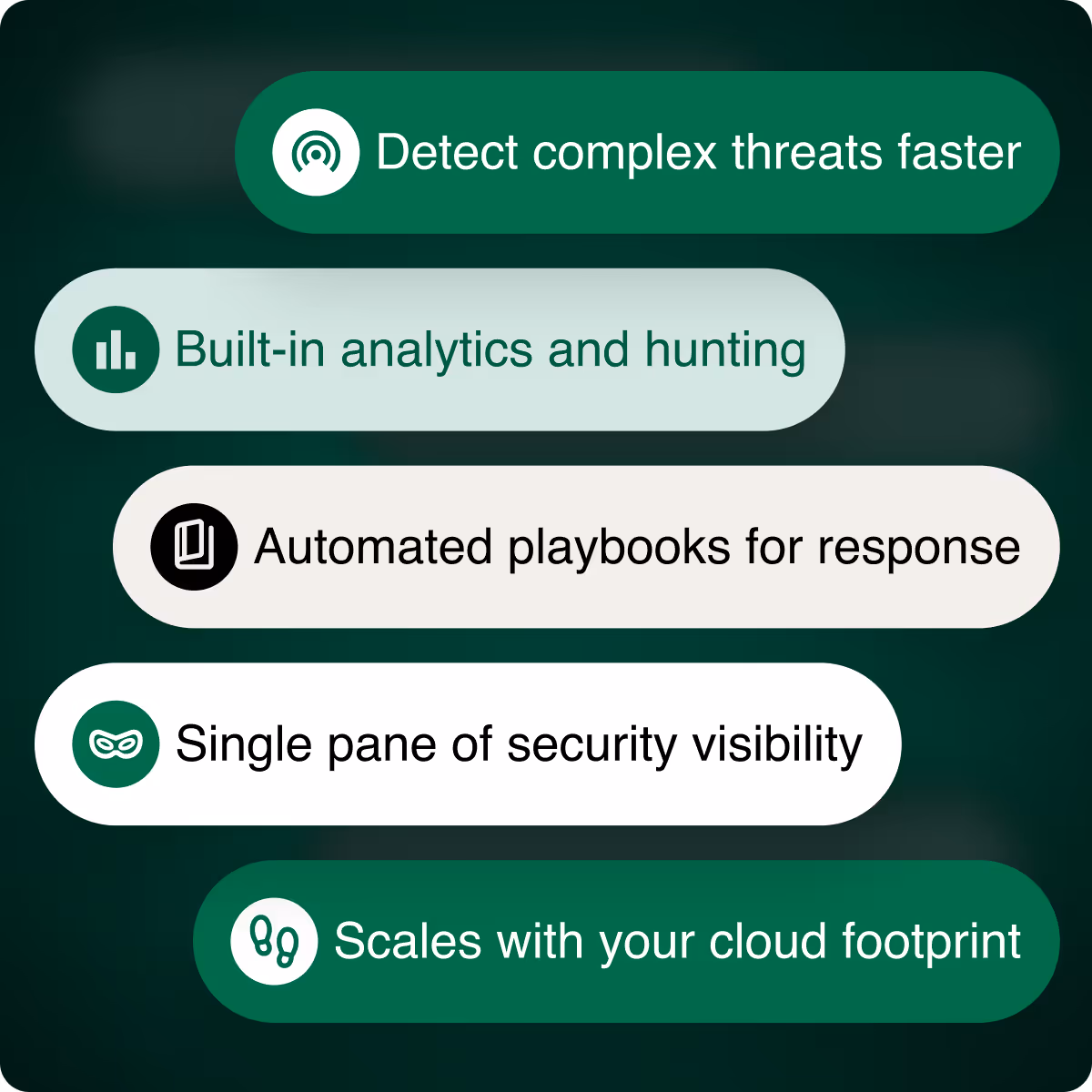 SIEM & Security Monitoring by Microsoft Sentinel