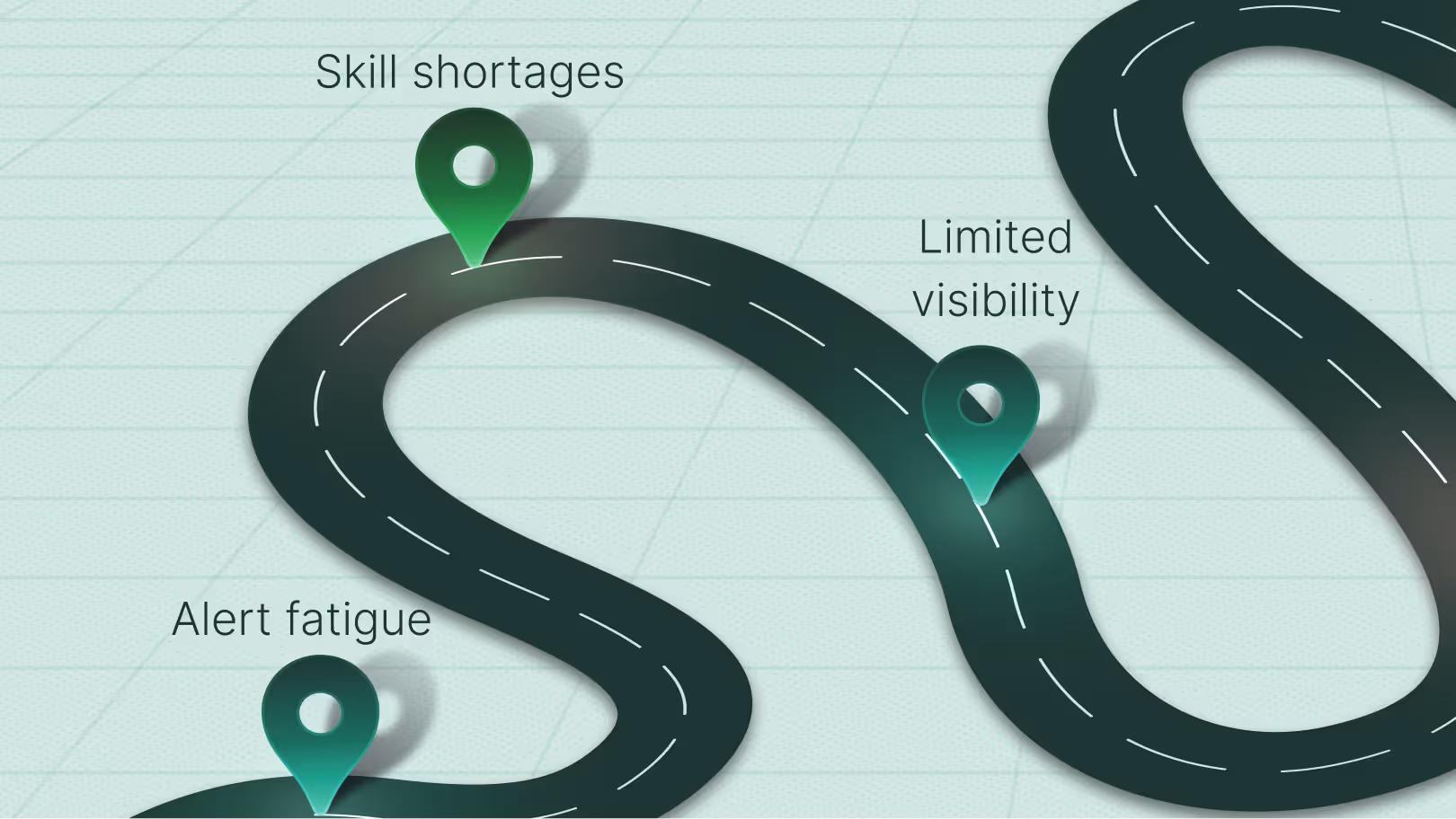 SOC Monitoring & Incident Response