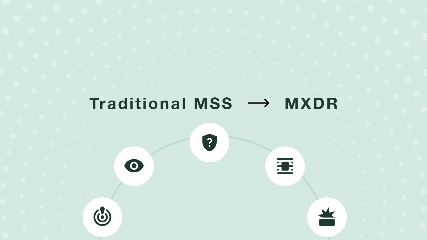 Why MXDR Is Quickly Replacing Traditional Managed Security Services